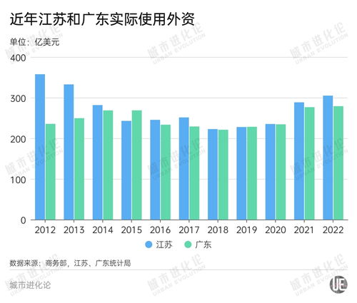 加碼引外資，誰是扛鼎者——社會經濟咨詢服務的角色與展望