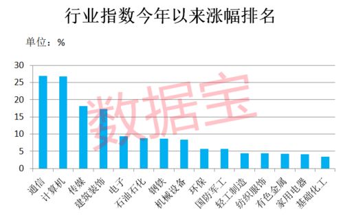 行業冷暖驟變 昔日熱門降溫，三類主題基金異軍突起
