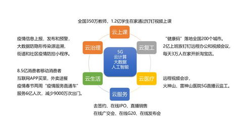 新基建與社會經濟連鎖反應 基于生產力變革的視角解讀