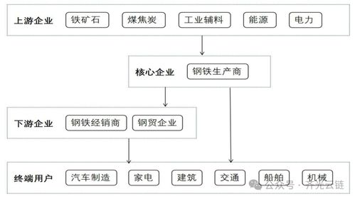 大宗商品交易飛躍增長下的鋼鐵供應鏈金融深融路徑與實證策略