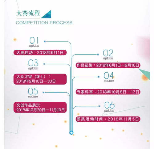 文創(chuàng)賦能城市·創(chuàng)意點(diǎn)亮未來(lái)——遵義市第二屆文化創(chuàng)意產(chǎn)品設(shè)計(jì)大賽火熱啟動(dòng)